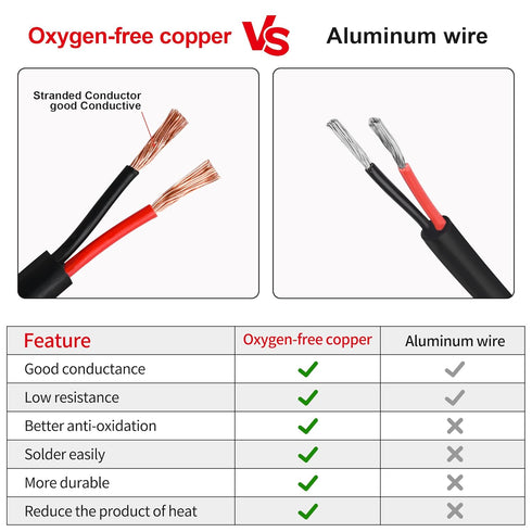 Lesnlok 16 2 16 50FT 2 Gauge Electrical Wire Conductor, AWG Stranded PVC Oxygen-Free Copper Cable, Core Flexible
