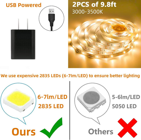 2PCS 9.8Ft HOUHUI Motion Sensor LED Light Strip, Motion Sensor Light Indoor with Automatic Shut-Off Timer, Motion