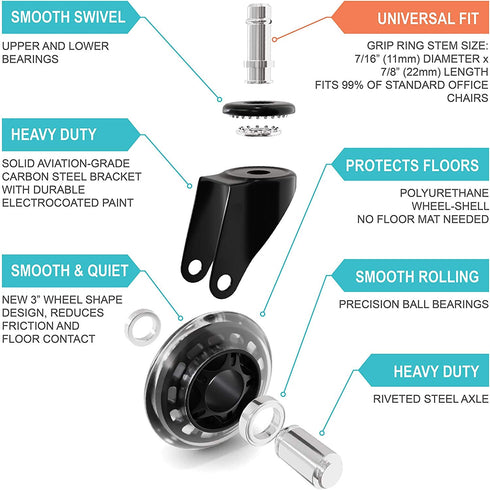 Office Rubber Chair Casters Replacement, Set of 5, 3 Inch Heavy-Duty Caster Wheels for Smooth Rolling on All Floors