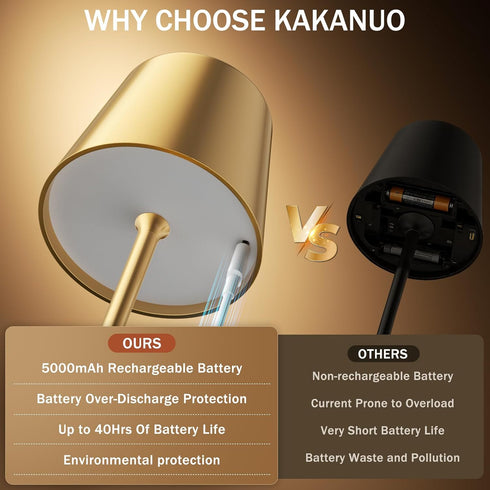 2 Pack 5000mAh Dimming, Gold Cordless Rechargeable Table Lamp, Portable Desk Lamp with Battery, Touch Control Stepless