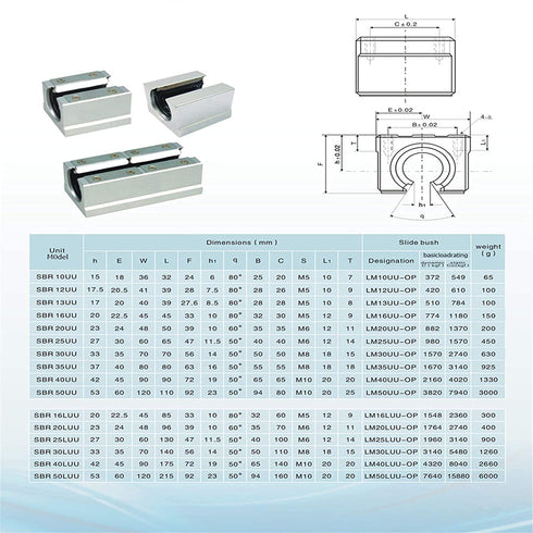 SBR20UU 20mm 1PC Linear Bearing Block Aluminum Open Motion Bearing Slide Unit for Linear Rail