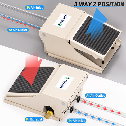 TAILONZ PNEUMATIC 1/4"NPT Pneumatic Foot Pedal Valve Kit, 3 Way 2 Position with Rubber Nonslip Pressure Control
