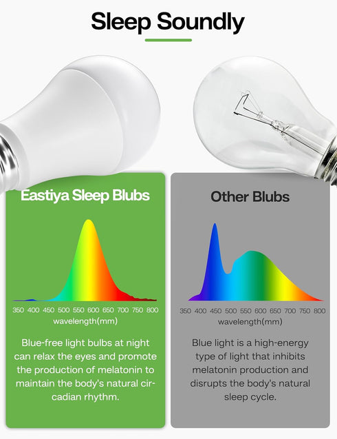 Sleep Light Bulb, 100 Watt Equivalent, 13W Blue Light Blocking, 1800K Amber Color, 2 Pack