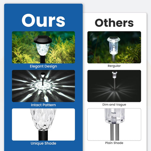 10 Pack GIGALUMI Solar Lights Outdoor, Solar Pathway Lights with Great Pattern, Waterproof Auto On/Off Light
