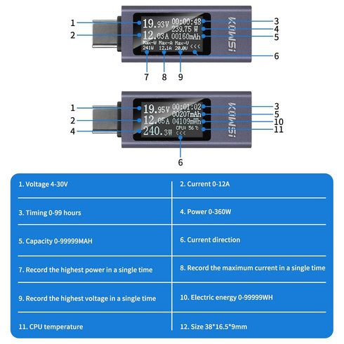 USB C Power Meter Tester, USB Multimeter 4-30V 0-12A Voltage Current Capacity Energy Power Digital Tester