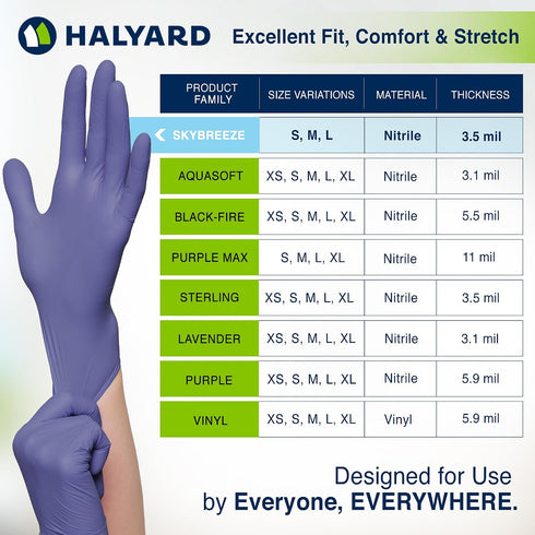 3.5 HALYARD SKYBREEZE Nitrile Exam Gloves, Powder-Free, mil