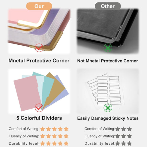 Hardcover Spiral Notebook with Tabs, 7"x10" Large Spiral Lined Journals for Women, 240 Pages College Ruled, 5 Subject,