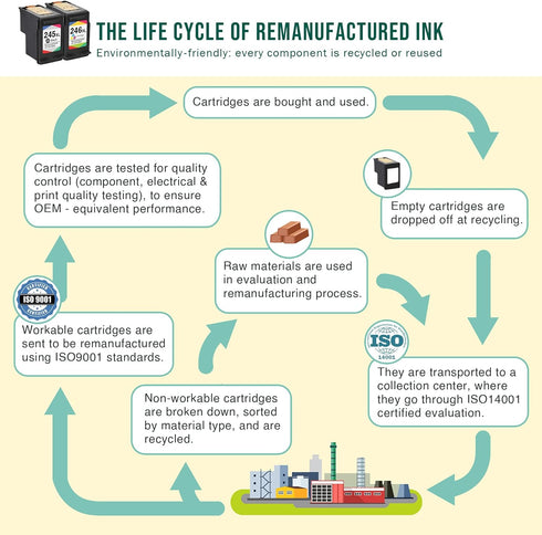 Limeink Remanufactured Ink Cartridges for Canon 245, 246, 245xl, 246xl - 2 Pack for Pixma MG2522, MX490, TS3322