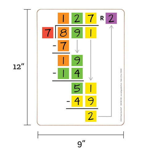 Really Good Stuff Long Division Dry-Erase Boards, Beginning Set of 6 Boards