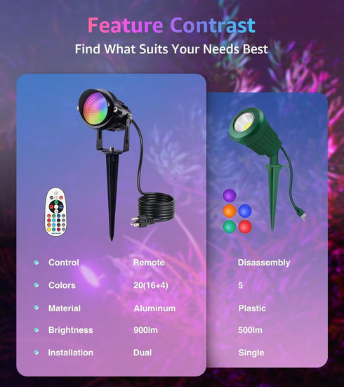 12W 120V 2 Pack SUNVIE RGB Spot Lights Outdoor LED Color Changing Landscape Lights with Remote Control RGBW Landscape