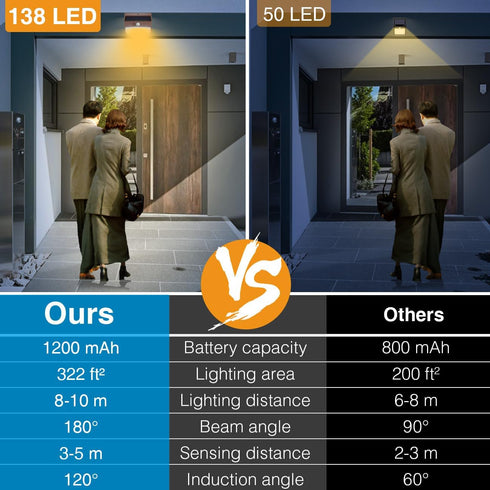 1 Pack 3 IP65 Peasur Solar Motion Lights Outdoor, Solar Security Light with Modes, Waterproof Flood Lights Outside