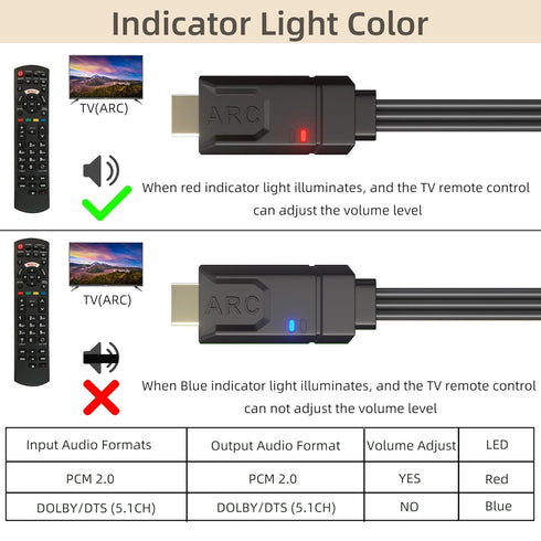 YEUGICEO 192KHz PCM 2.0, Dolby 5.1, 5.1 5ft HDMI eARC/ARC to Optical Coaxial SPDIF Audio Converter with CEC Volume