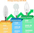 hansang E12 LED Candelabra Bulbs, 3000K Soft White, 6W (60Watt Equivalent), B11 Ceiling Fan Bulbs, 600 Lumen,