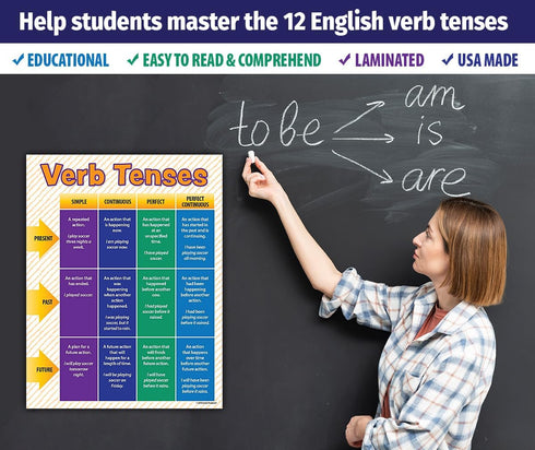 ZOCO Verb Tenses Poster, Laminated 17x22 Grammar Anchor Chart for ELA Classroom Decor, English Teacher Must-Have