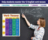 ZOCO Verb Tenses Poster, Laminated 17x22 Grammar Anchor Chart for ELA Classroom Decor, English Teacher Must-Have