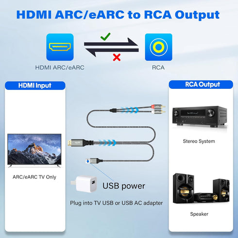 192KHz 2 6 Unidirectional HDMI ARC/eARC to RCA Audio Converter Cable Ft, USB Powered L/R Stereo Audio Extractor Adapter