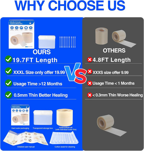 LukToMao 2" 19.7' Hydrocolloid Roll Hydrocolloid Bandages for Wound Care, Waterproof SelfAdhesive Hydrocolloid Tape