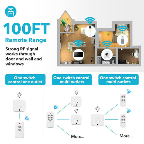 HBN Remote Control Outlet, 100FT RF Signal Wireless On Off Switch Plug for Household Appliances, 15A