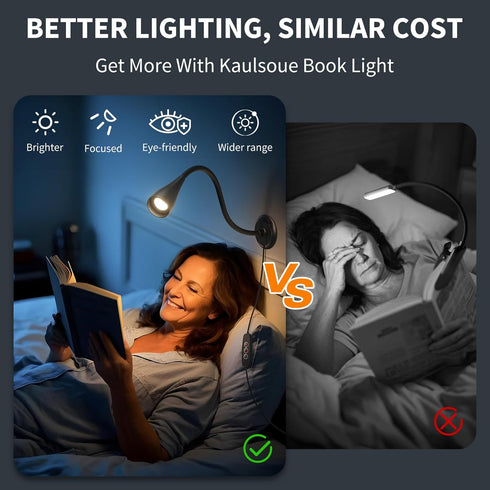 Hardwired,1 Pack Dim Book Lights for Reading at Night,USB Goose Reading Lights for Books in Bed Headboard,LED Night