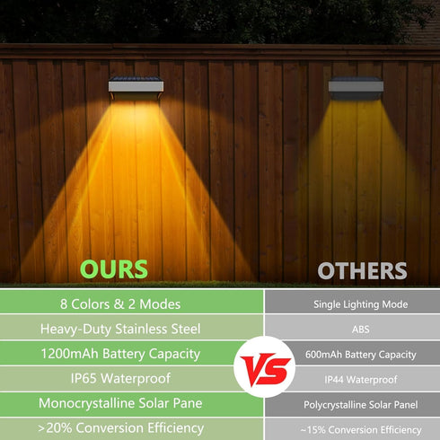 9 IP65 (2 Packs) Solar Fence Lights Outdoor,Step Lights Solar Powered with Lighting Options, Waterproof, Deck Light