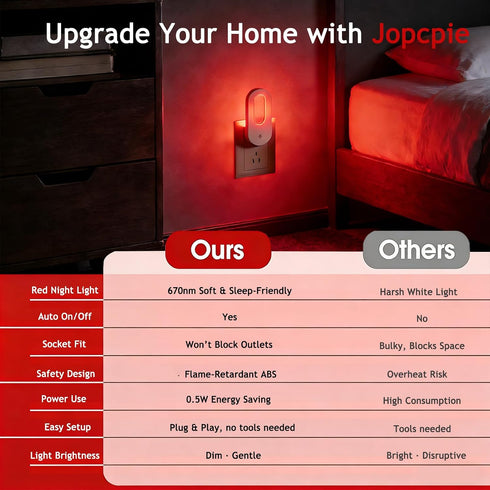 670nm 0.3W (2 Packs) Red Light Night Light for Sleep, to Promote Melatonin, Auto On/Off Dusk to Dawn Sensor, Ultra Soft