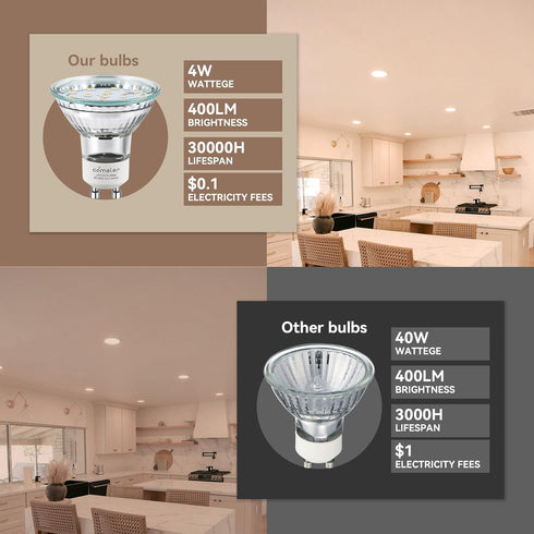 comzler GU10 LED Bulb Dimmable, 50W Halogen Equivalent, 4000K Natural Daylight, GU10 Replacement for Track Lighting