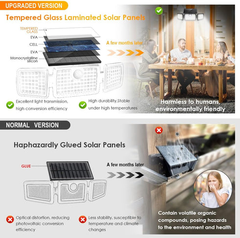 2500LM 270 IP65 3 2 Pack) MIHANI Solar Flood Lights Outdoor, Motion Sensor Security Lights with Wide Angle, Waterproof