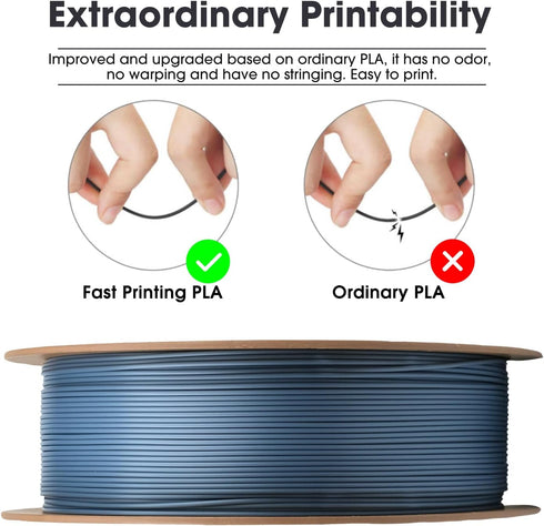 eSUN Fast Printing Speedy PLA Filament 1.75mm, 3D Printer Filament High Speed PLA for Fast Printing, 1KG Spool (2.2 LBS) 3D Printing Filament for High Speed 3D Printers, Light Grey