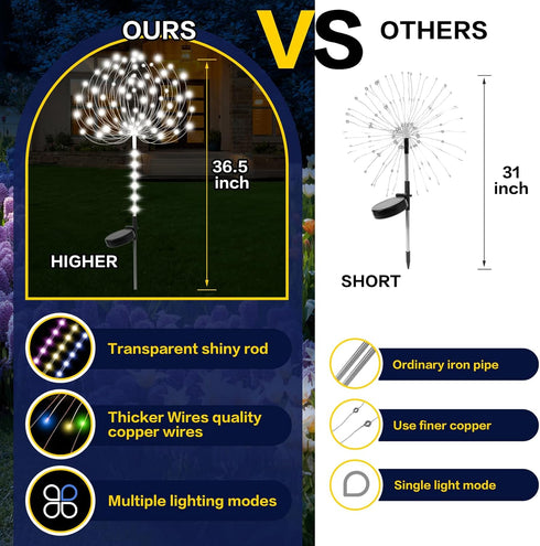 TYASDBA Outdoor,155LED 8 (2Pack) Garden Decor Solar Lights lighting modes pole light Waterproof White Solar Garden