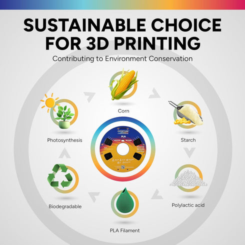 1.75mm, 3D 1kg (2.2lbs), 0.02 mm, 3D 1-Pack) OVERTURE PLA Filament Neatly Wound Printer Filament Spool Dimensional