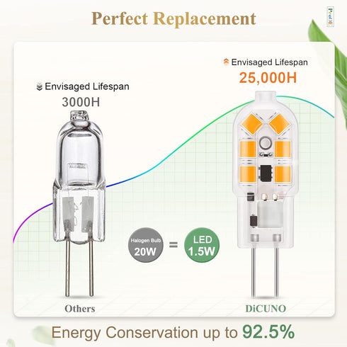DiCUNO ProOE G4 LED Bulb 20W Equivalent, 12V, 1.5W JC Bi-pin Base, Warm White 2700K, 180LM, Pack of 10 Landscape Bulb