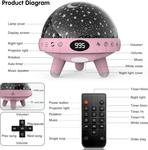 YACHANCE 9 20 Baby Night Light Star Projector Night Light projector for Kids Room with Sound Machine White Noise