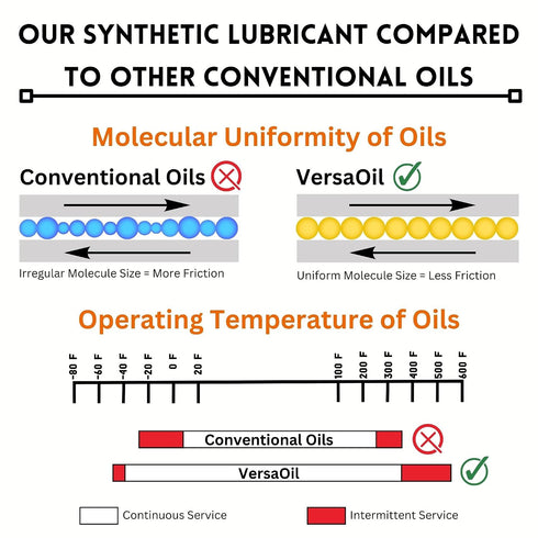 (2 All Purpose Full Synthetic Oil - Advanced Synthetic Lubricant for Clocks, Knives, and Tools - Made in The USA