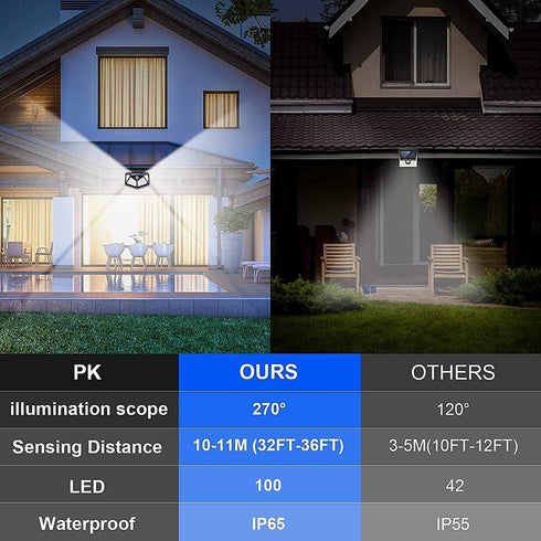 Merece Light 6 Pack, 100LED/3 270 IP65 VINHMOR Solar Lights Outdoor Modes Lighting Angle Motion Sensor Security Lights