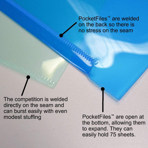 Ultimate Office PocketFile Clear Poly Document Folder, Project Pockets, 3rd-Cut, Letter Size, Set of 36