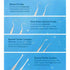 SURGICAL ONLINE Professional Dental Tools Kit, 6 pcs with Pouch, Teeth Cleaning Oral Care Kit