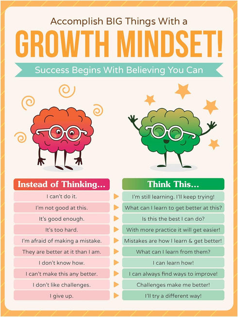 HoneyKICK Growth Mindset Classroom Poster - 12 x 16 Educational Poster for Classroom Decoration