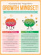 HoneyKICK Growth Mindset Classroom Poster - 12 x 16 Educational Poster for Classroom Decoration