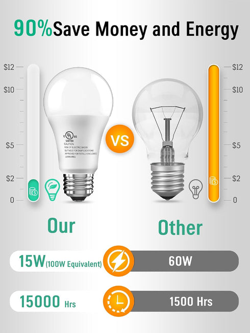 6 Pack Bulbs 100 A19 15W 5000K 1500 E26 Bulb Non-Dimmable LED Light Watt Equivalent, Daylight, Super Bright White Light