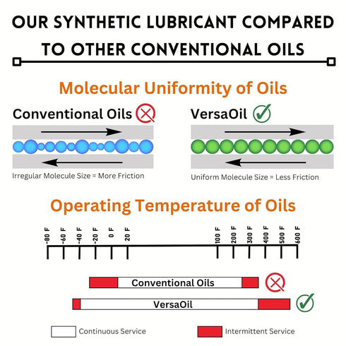 All Purpose Full Synthetic Oil - Advanced Synthetic Lubricant for Clocks, Knives, and Tools, Made in The USA (4 Ounces)
