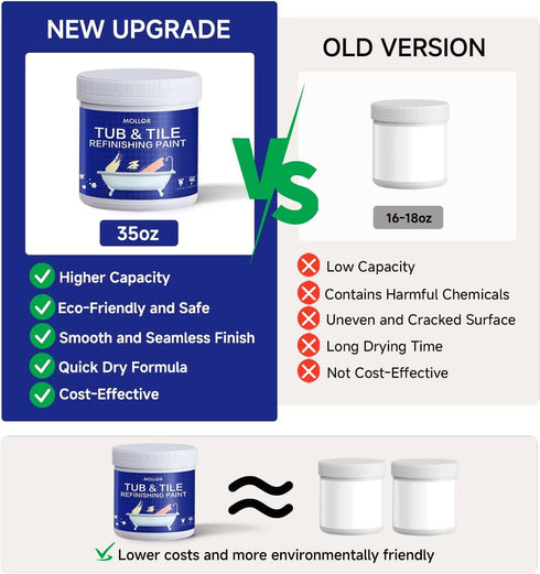 35oz White,50-60sq.ft Tub and Tile Refinishing Kit with Tools, White Tile Paint Water Based & Low Odor, DIY Bathtub