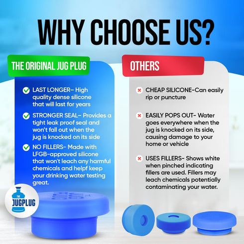 Jug Plug The Original 5 Gallon Water Jug Cap - Reusable No Spill Silicone Lid Fits 55mm Bottles - 3 Pack