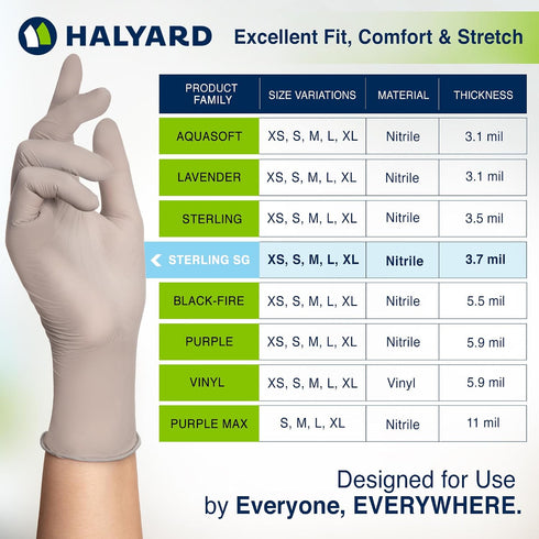 3.7 9.5 Inches, 41662 230) HALYARD Sterling SG Nitrile Powder-Free Exam Gloves, mil, Gray, X-Large, (Box