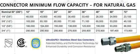 Gas Connector 24 inch Yellow Coated Stainless Steel, 5/8" OD Flexible Hose for Gas Range, Stove