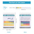 PH Test Strips 0-14, 100PCS PH Strips Universal PH Test Paper PH-Indicator Strip to Test Drinking Water, Food, Pools, Aquariums, Saliva, Urine, Lab Monitoring