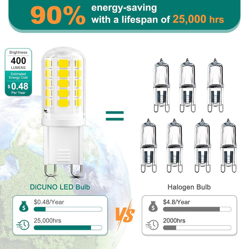 G9 Bulb, 5000K G9 Bulbs 4W, 40W Non-dimmable, 400 T4 10 Pack DiCUNO LED Daylight White, LED Light Equivalent
