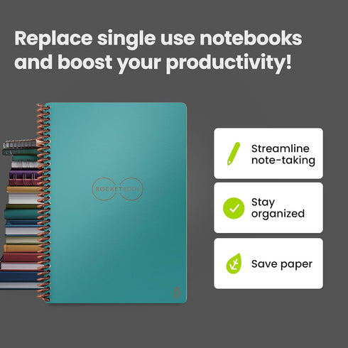 Rocketbook Core Reusable Spiral Notebook, Executive Size 6x8.8, Teal - Dotted Pages, App-Connected, Erasable