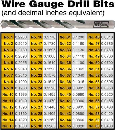 IVY Classic 12-Pack No. 7 Wire Gauge Drill Bit, M2 High-Speed Steel, 135-Degree Split Point
