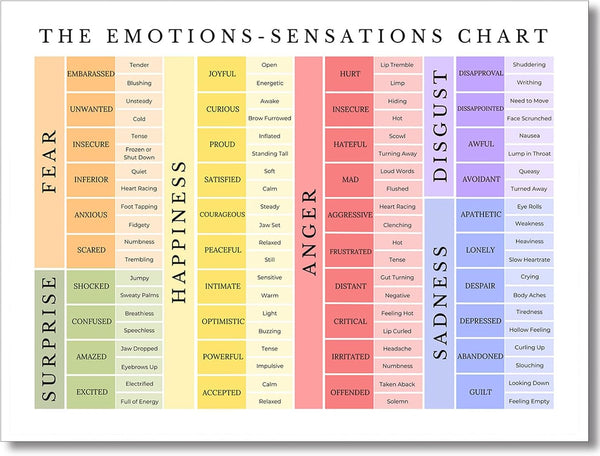 uoyien Feelings Chart for Kids, Mental Health Posters, Emotions Chart for Classroom Decorations