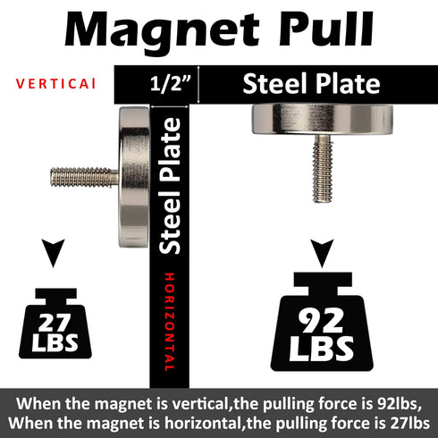 MUTUACTOR 2PCS Super Powerful Neodymium Cup Magnet, 92lb Vertical Pull-Force Non-Shattering Magnet Base
